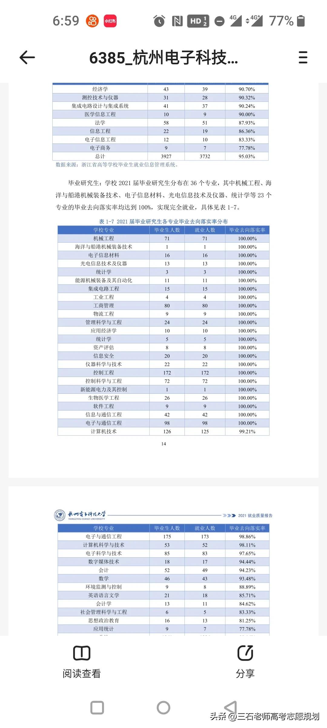 杭州电子科技大学就业去向公司质量分析