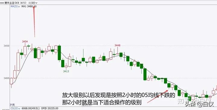 缠论打板经验,缠论外汇交易实战案例