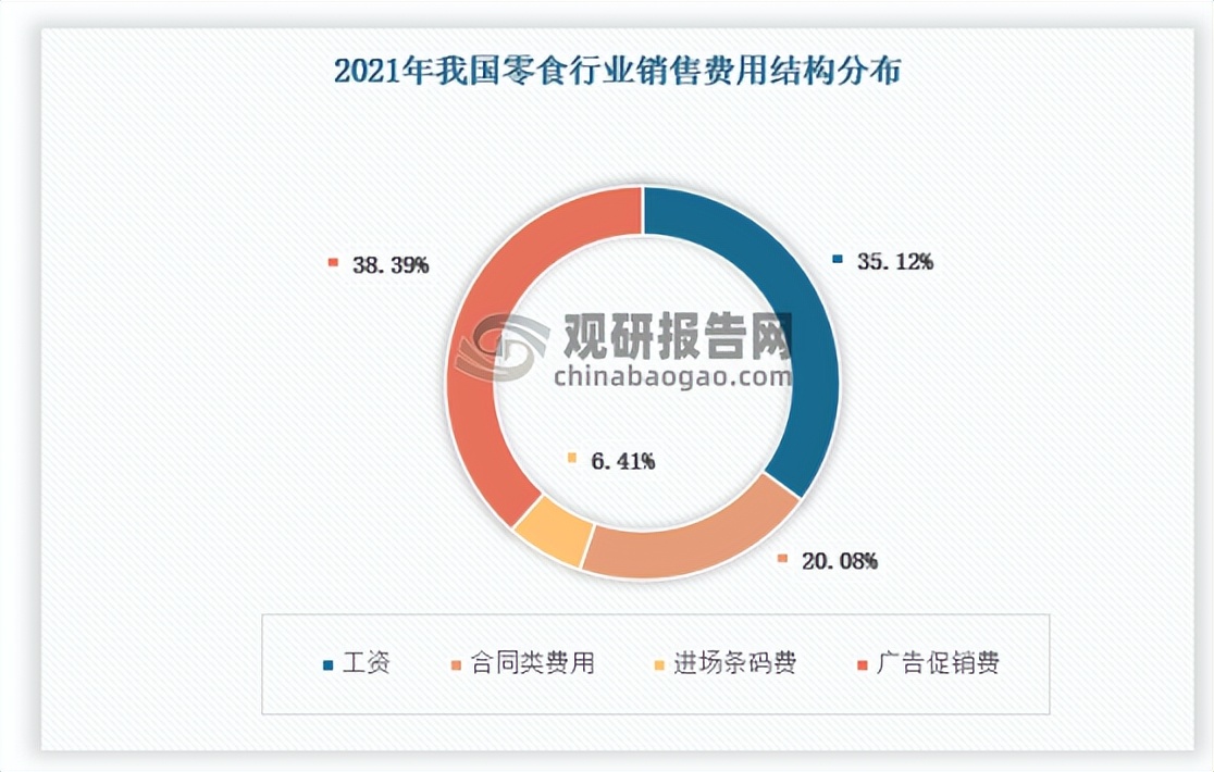 我国休闲食品未来发展的主要趋势,2022年中国休闲零食行业报告