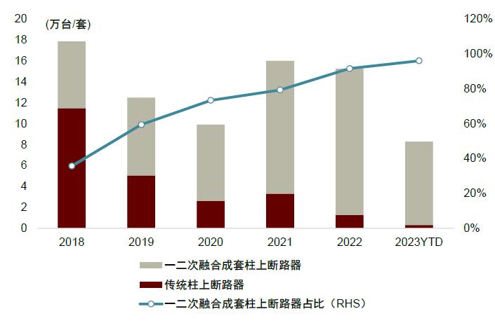 中金2023下半年展望|新型电力系统：*局破**与转型之时