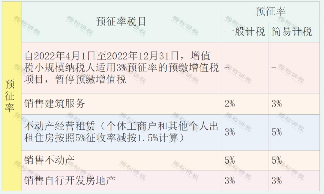 增值税进项税抵扣大全,增值税进项抵扣时间最新规定