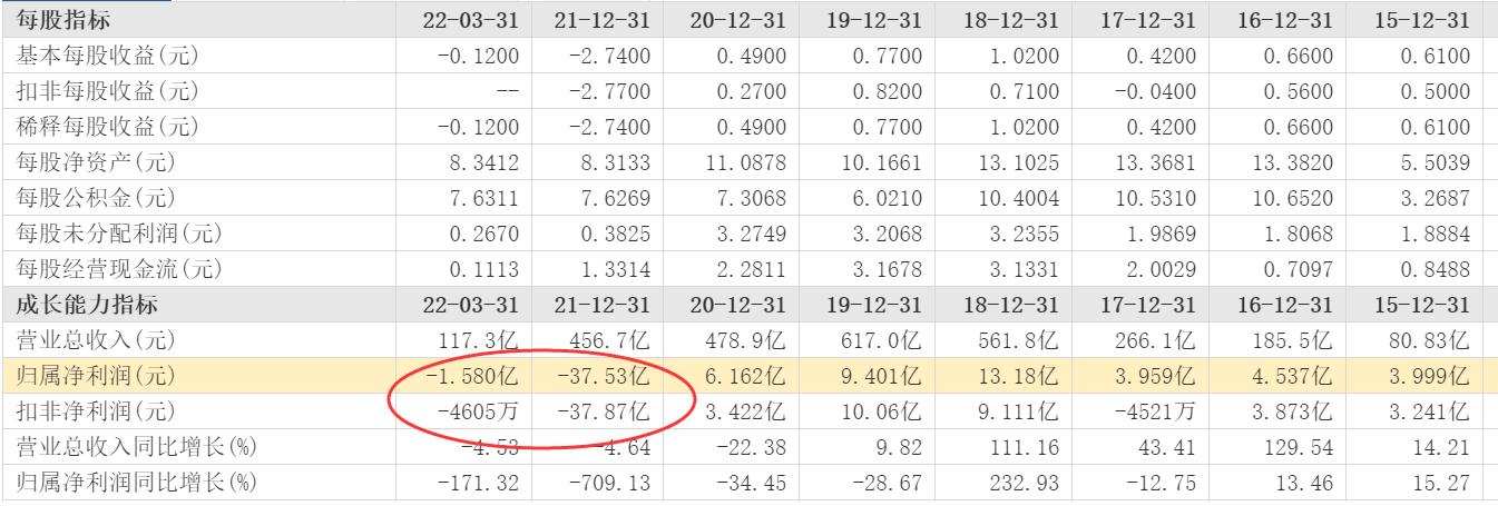 汽车零部件大跌,全球汽车零部件巨头财报出炉