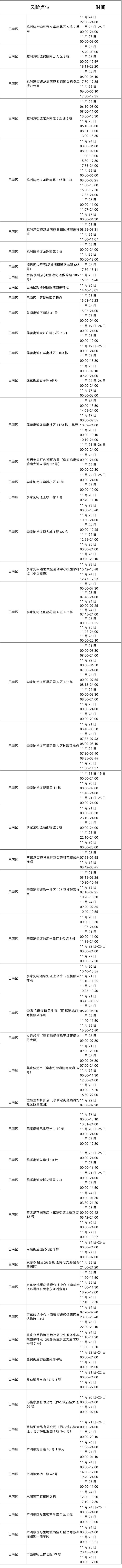 查看轨迹,巴南九龙坡大渡口沙坪坝