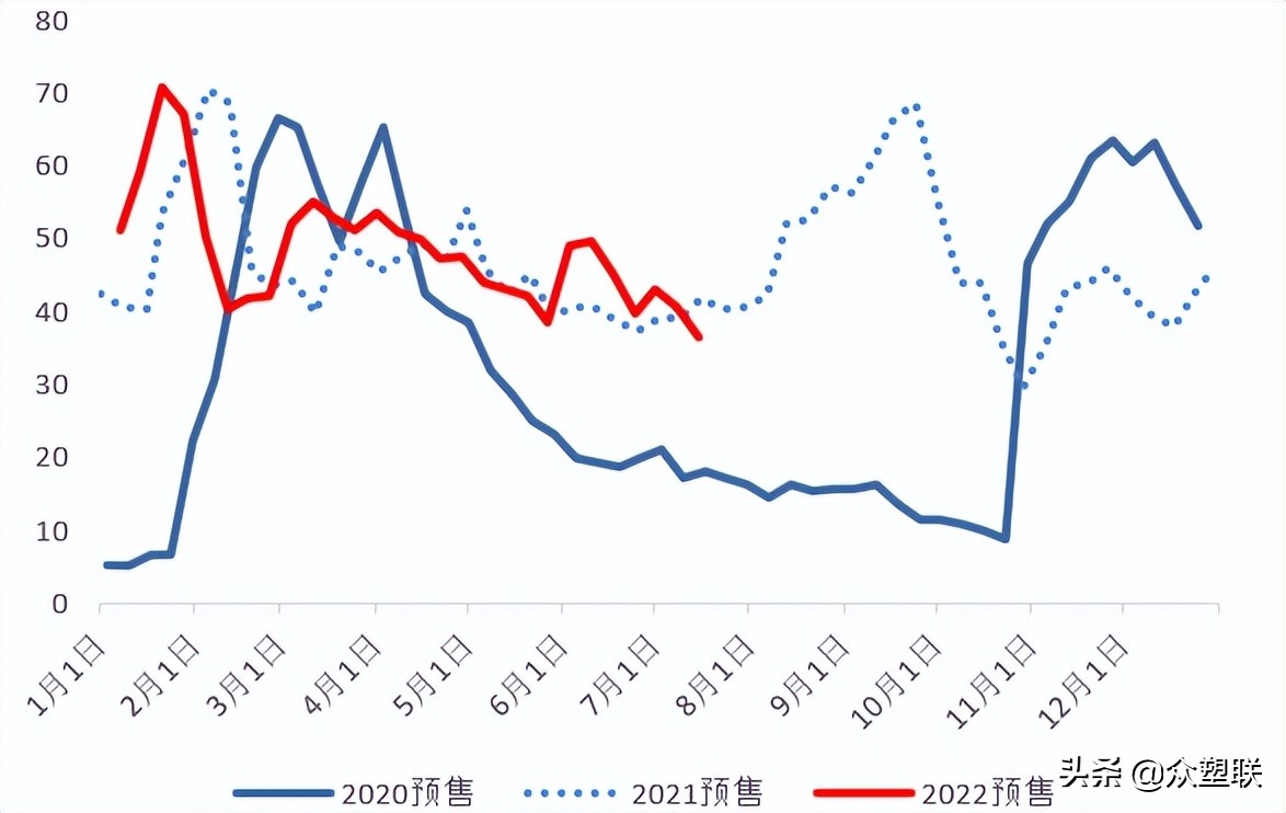 PVC周报：内地氯+碱+PVC亏损，西北综合利润无多，市场边际好转