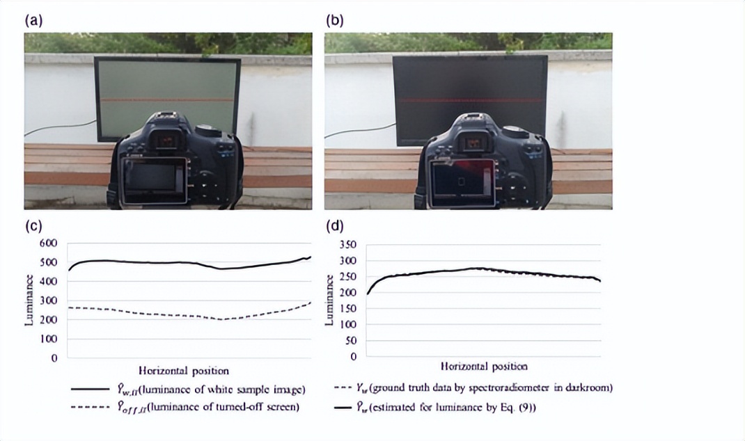 如何调试显示器的标准颜色设置,显示器色彩最佳设置方案