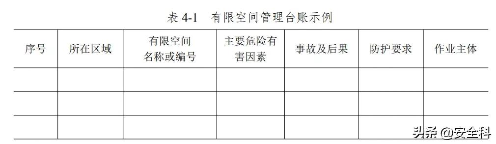 有限空间作业十必须十不准是什么,密闭空间作业十不准