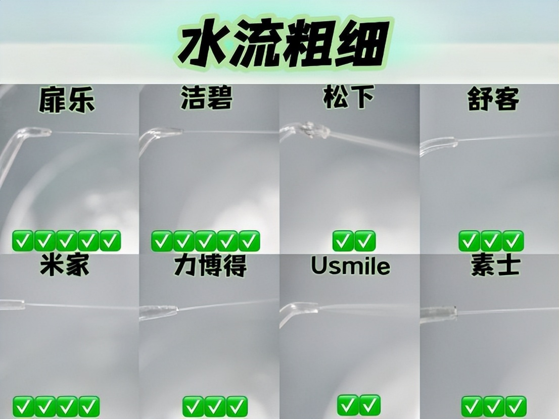 纯数据冲牙器测评：口腔博主硬核测评八大品牌