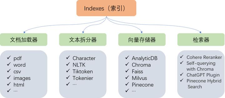 llm应用平台架构,万字长文怎么做