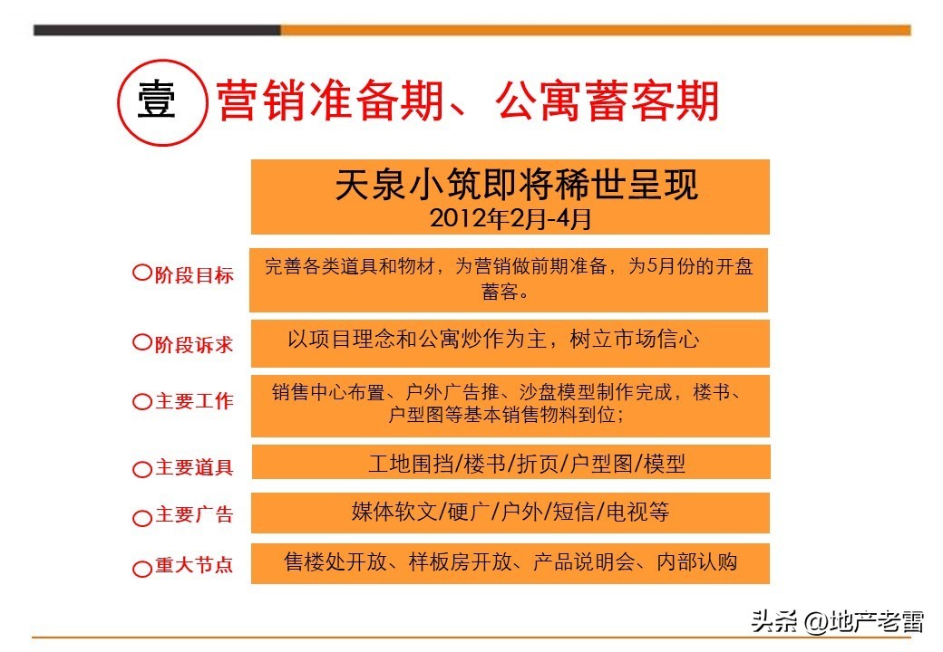 娓╂硥璁捐钀ラ攢鏂规,鍩庡競娓╂硥棰勫敭钀ラ攢鏂规