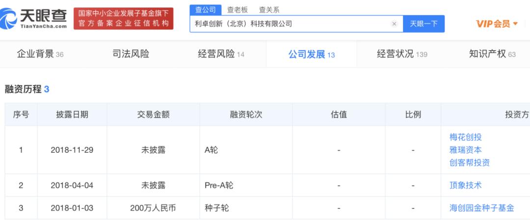 投资人算命,投资人看风水