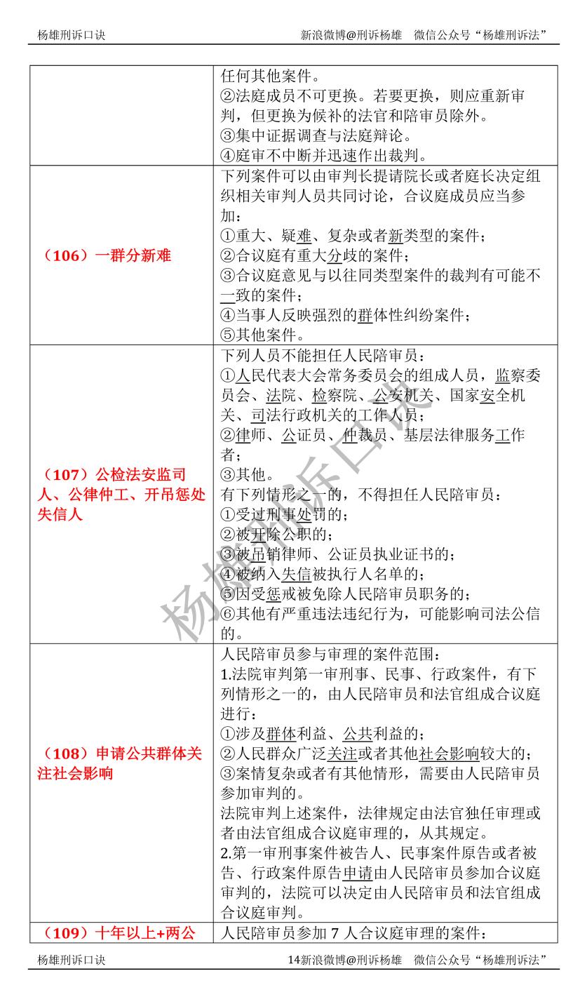 杨雄刑诉讲的如何,杨雄讲刑诉怎么样