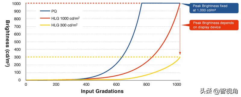 技术讲座：HDR从A到Z