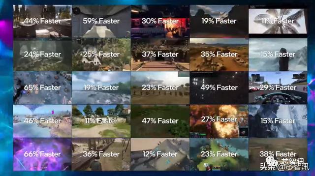 intel处理器和移动处理器天梯,intel8核2.5g处理器