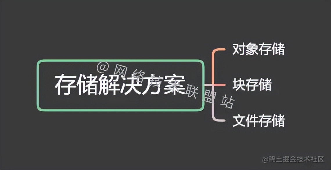 对象存储和文件存储的区别,文件存储和对象存储的分类有哪些