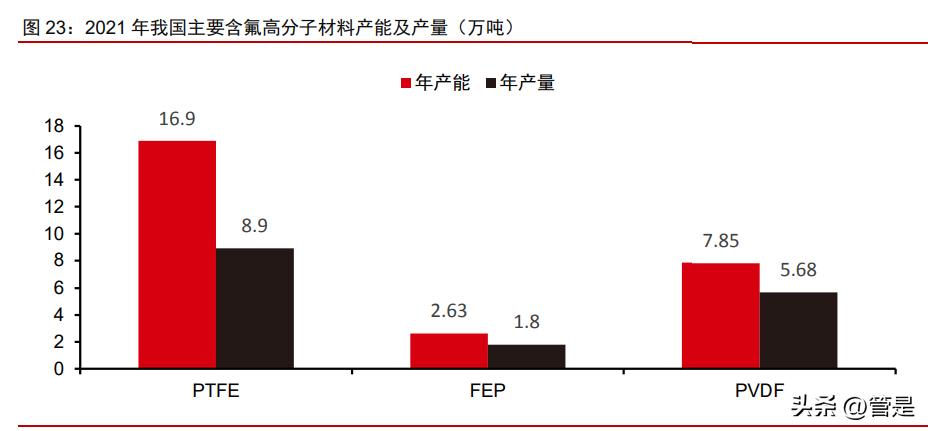 永和股份氟化液,永和股份潜力