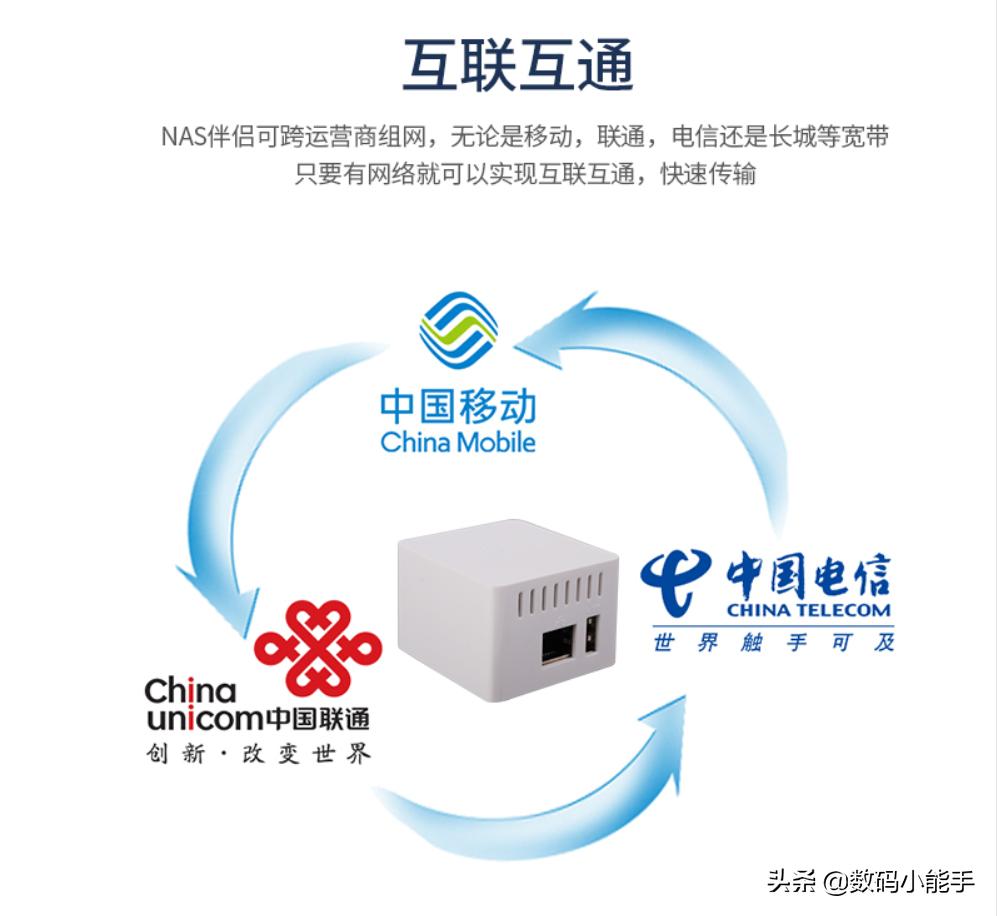 群晖nas建立个人网站需要公网ip吗,没有公网ip群晖nas如何远程控制