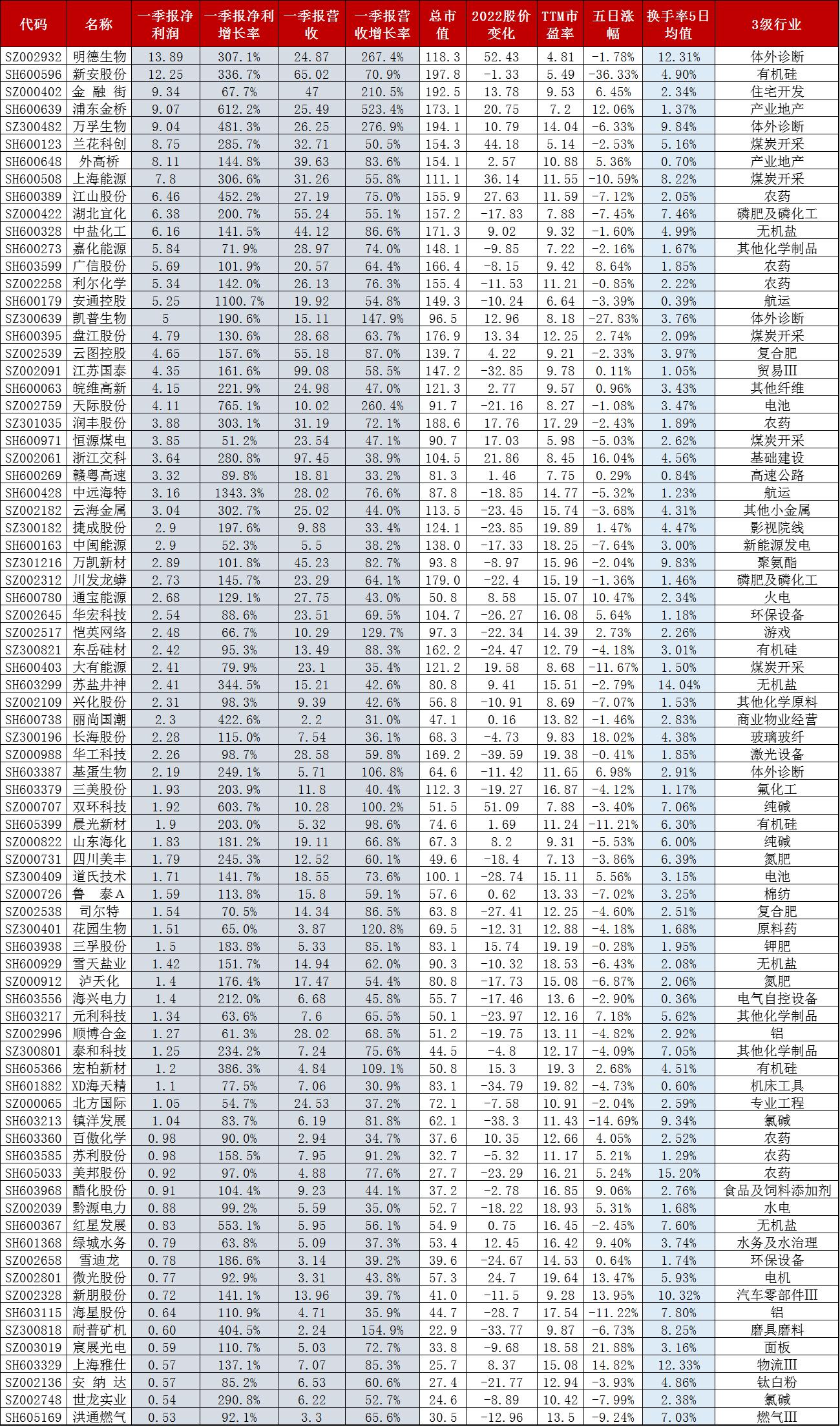 9只值得买入的优质价值股,最新高成长低估值低市值的股票