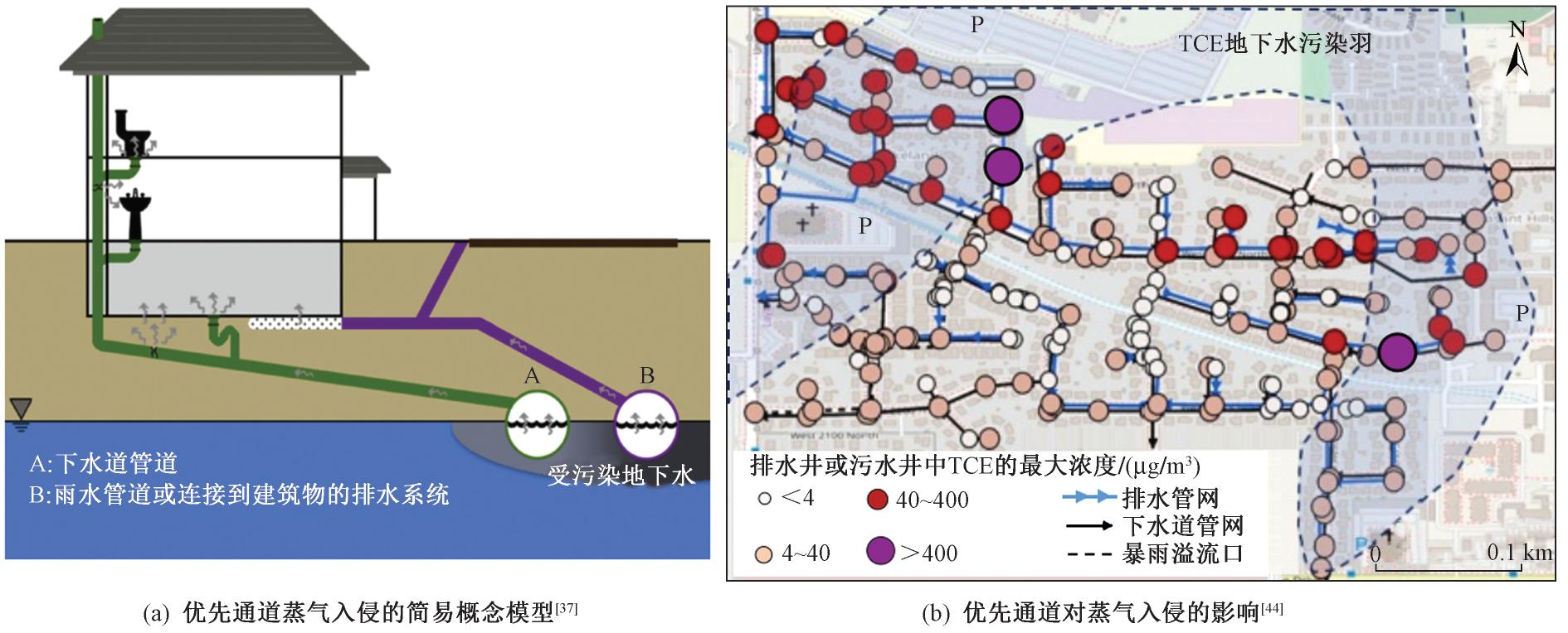 环境污染风险规避措施,土壤污染风险管控和修复包括