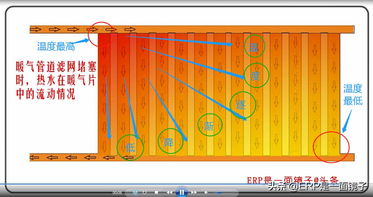 暖气滤网堵塞是否由物业清洗,住小区怎么清理暖气过滤网