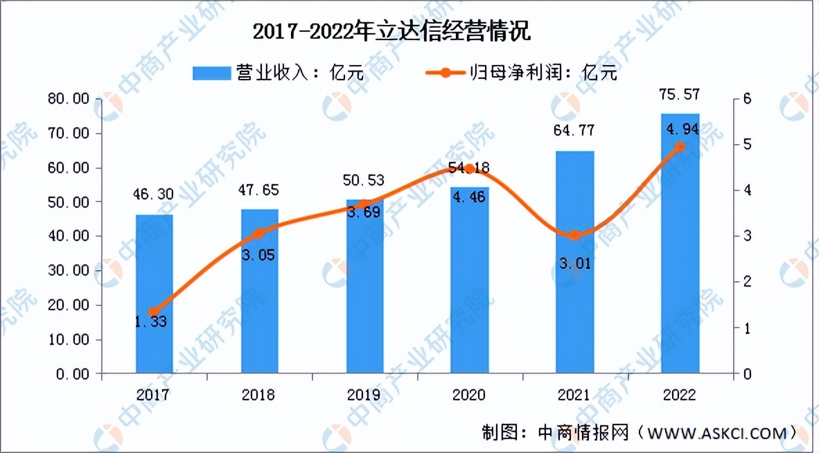 2024年led行业当前及未来发展趋势,中国led照明市场前景及投资机会