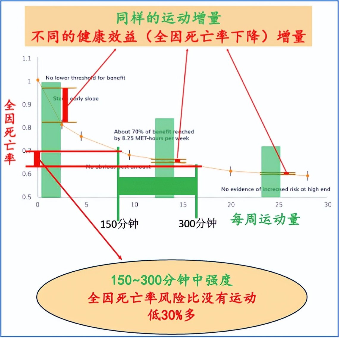 怎么健康进行爬楼运动,爬楼运动建议