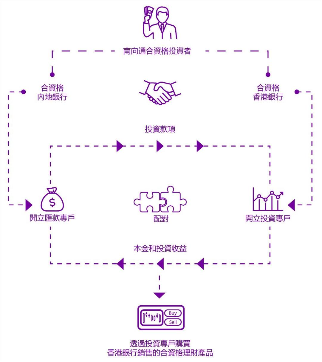 香港工银亚洲开户成功率,香港工银亚洲开户视频