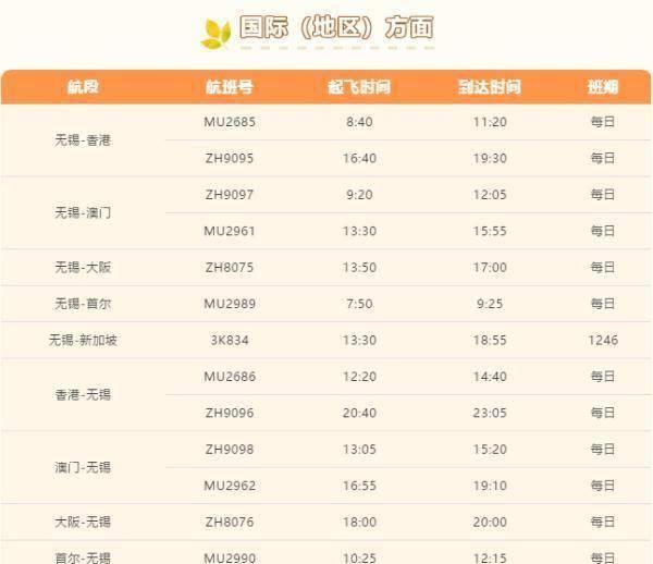 苏州飞哪里机票最便宜,苏州国际国内机票划算