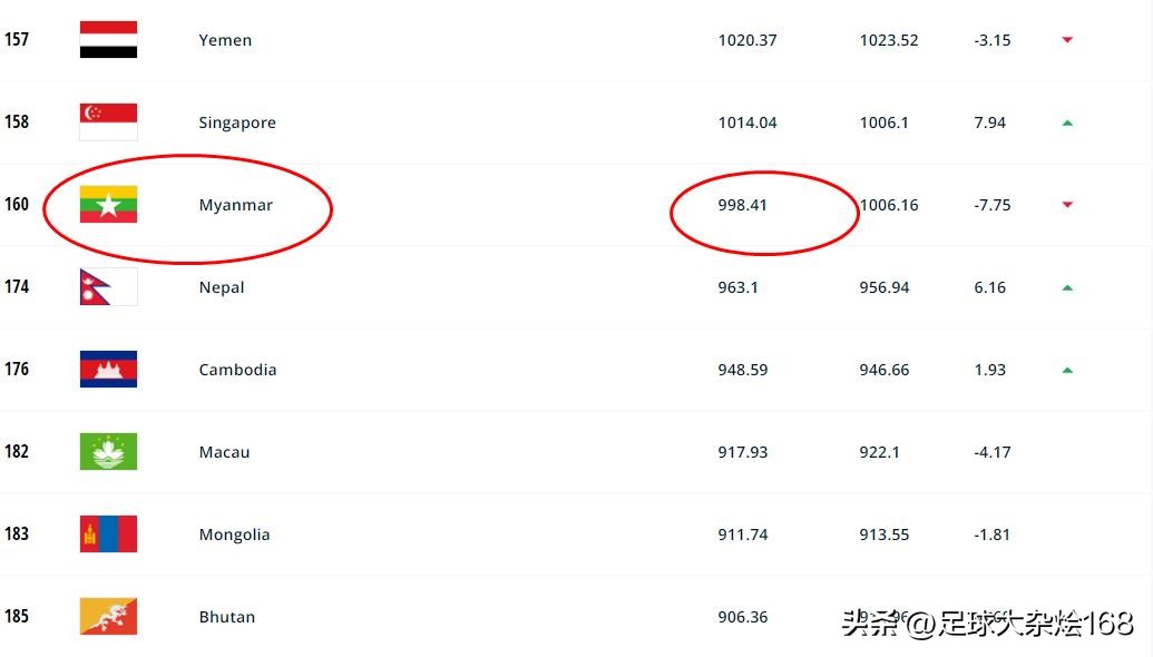 中国国足vs缅甸4比0赔率多少,武磊国足最高身价