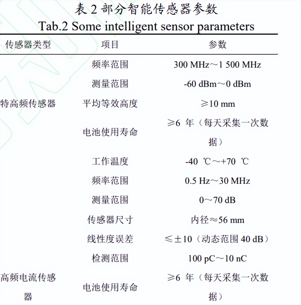 电力物联网智能传感技术,电力物联网传感设备
