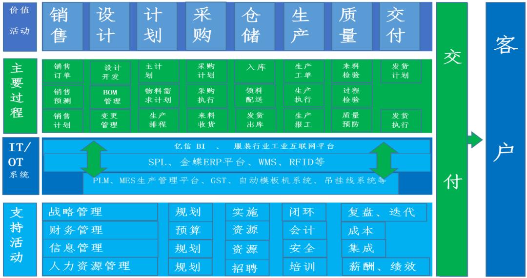 服装行业如何提高进店率和成交率,常州华利达服装有限公司