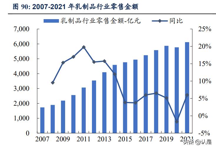 乳制品行业之伊利股份研究报告:王者荣耀,行稳致远