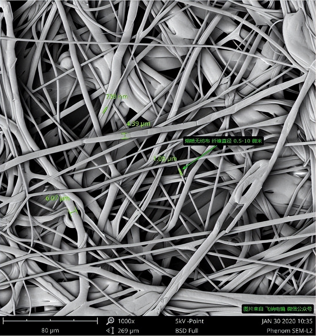从最小到最大的长度单位排名,从最小到最大的单位分别是什么