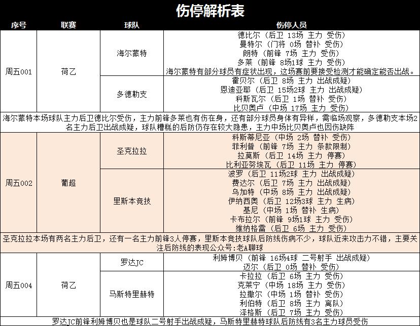 今日葡超波尔图预测比分,葡超本菲卡对圣克拉拉