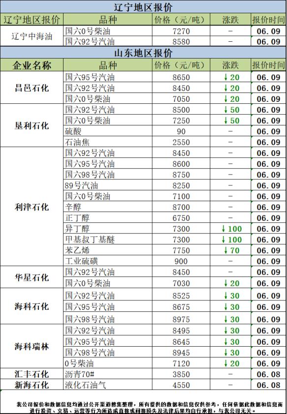 油品信息平台,油品批发价格查询公众号哪个好