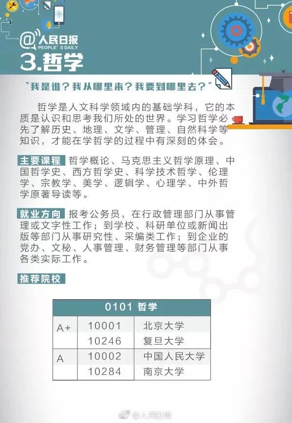 十大热门专业及就业前景分析解读,高校十大热门专业解读