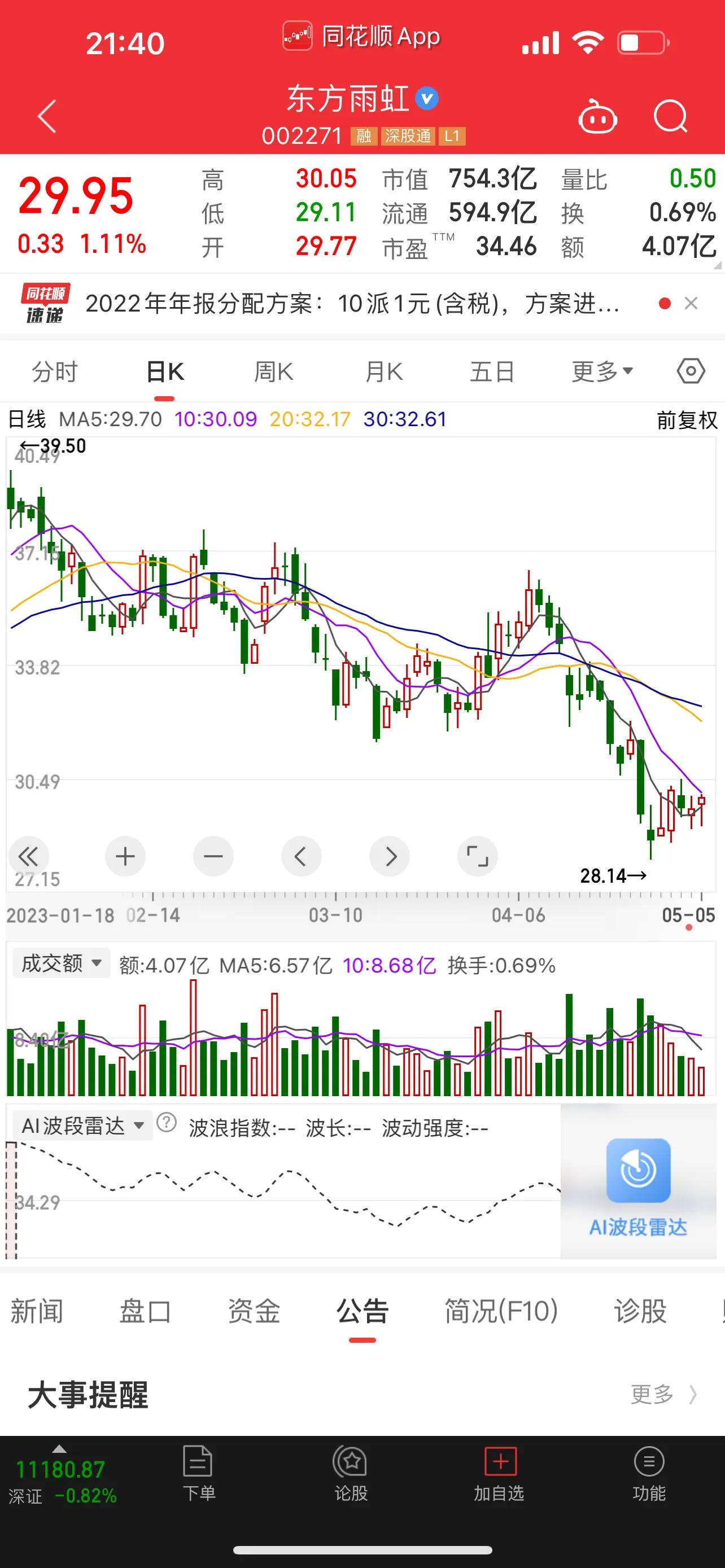 隆基绿能40块,隆基绿能40元