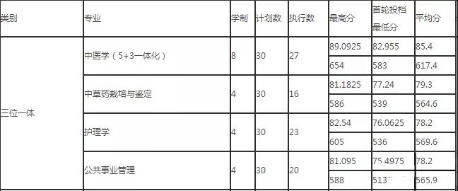 杭州求是高级中学2019分数线,2021年杭州求是高中招生分数线