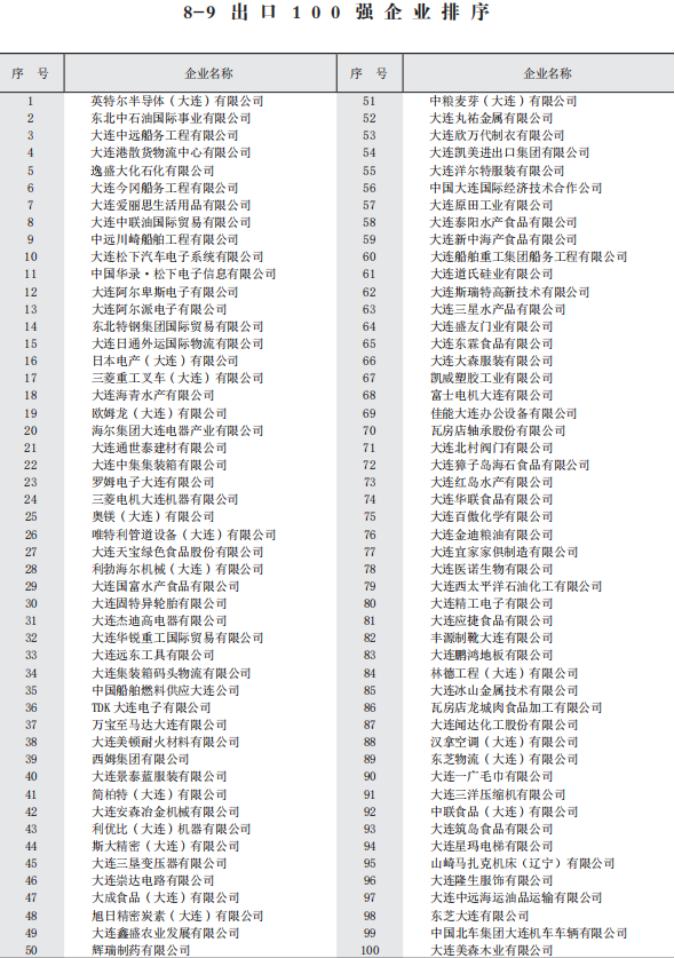 大连带动东北振兴发展中央新闻,东北振兴与大连发展