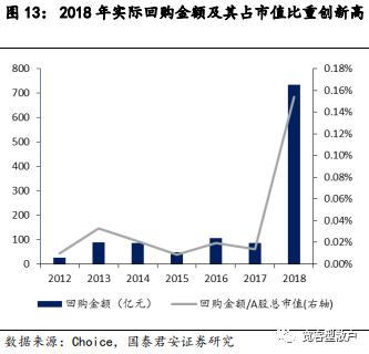 a股与美股历年走势对比,目前的a股处于什么阶段