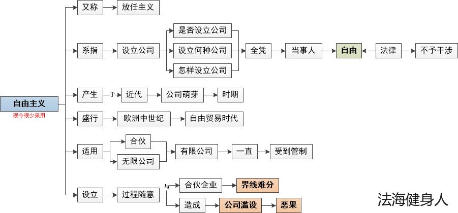 公司设立流程注意事项及所需手续,公司设立的模式及具体条件