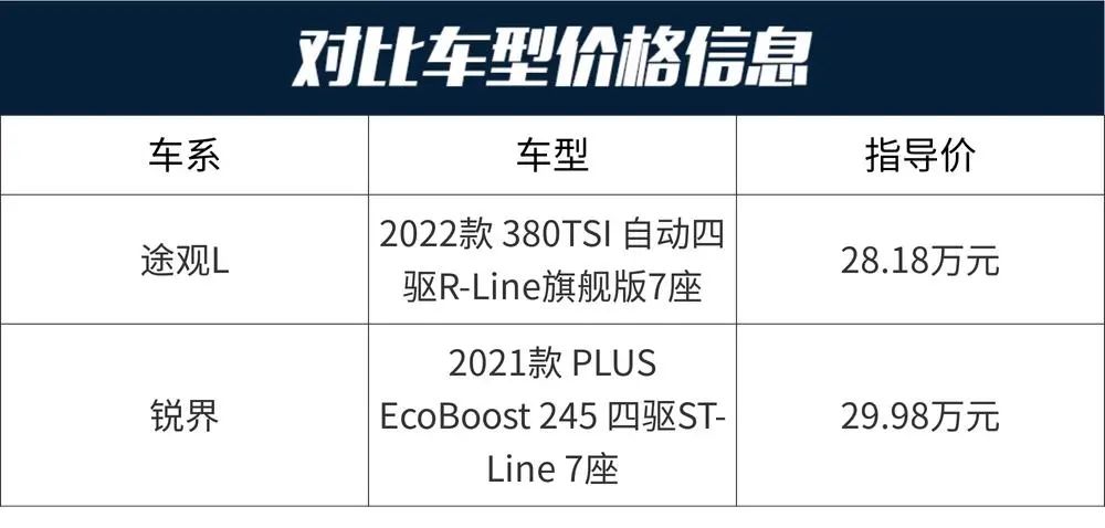 锐界245匹马力,锐界有五座四驱车型吗