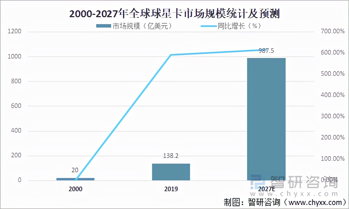 2013中国球星卡市场,球星卡未来发展趋势