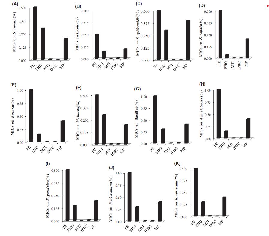 化妆品防腐剂的现状与发展,化妆品防腐剂的好处有哪些