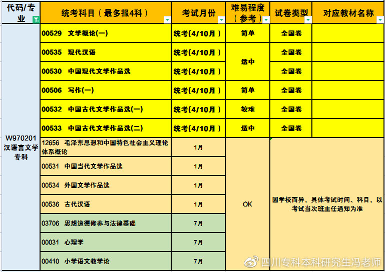 自考专科选择什么专业简单易过,自考专业选择攻略