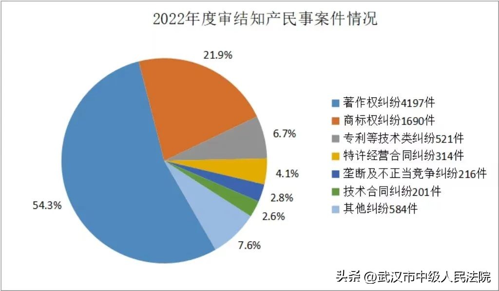 湖北法院如何营造法治化营商环境,法院优化法治化营商环境对照检查