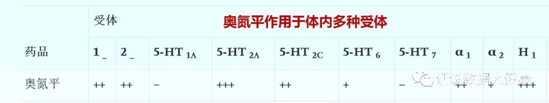 严重失眠吃奥氮平有效吗,吃奥氮平治失眠多久会身体发胖