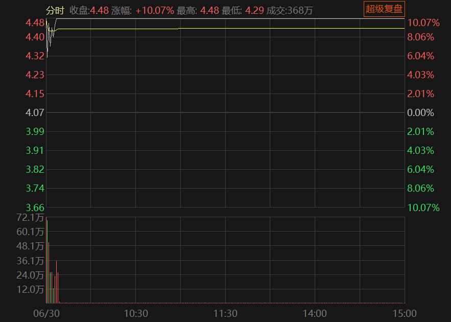 超短交易心路历程,超短交易的核心精髓