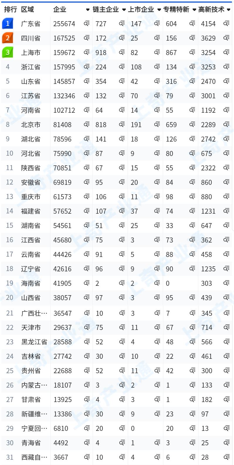 现代服务业招商引资优惠政策,现代服务业园区招商引资项目