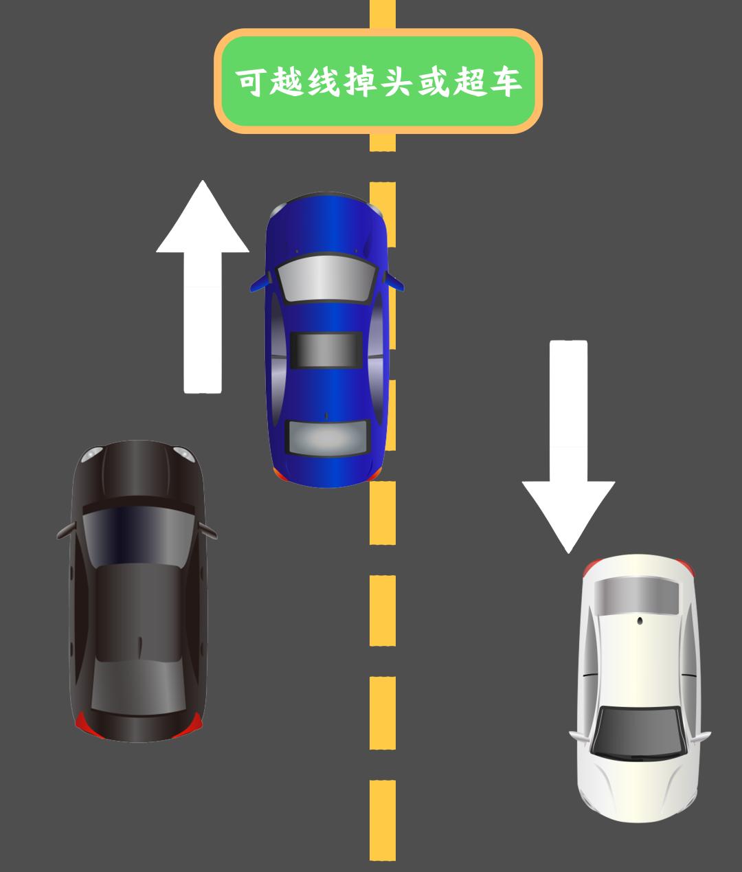 老司机们注意什么,老司机不能忽略这些问题