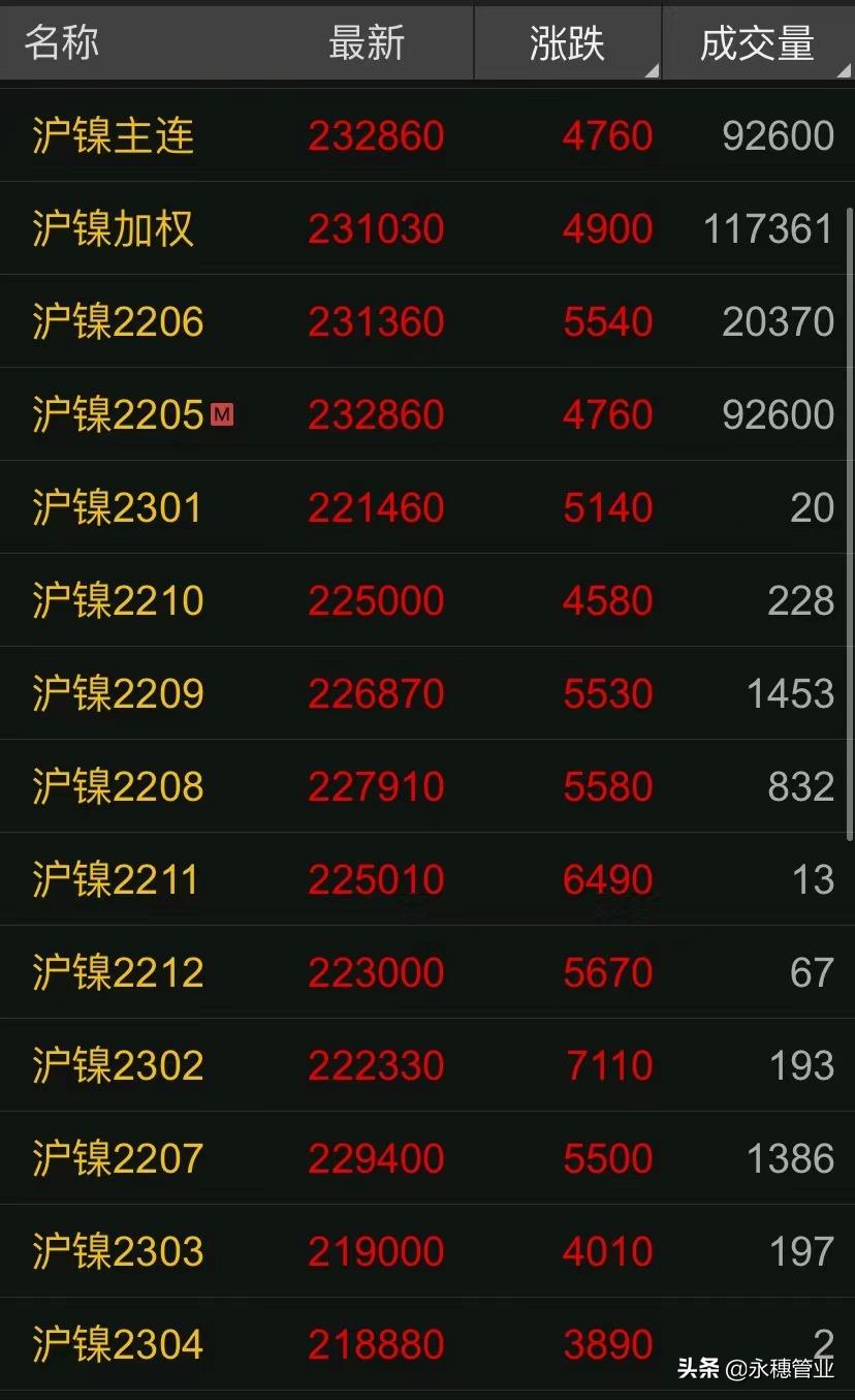 201跌50，304跌200，行情跌宕请勿悲伤，反正明天也一样